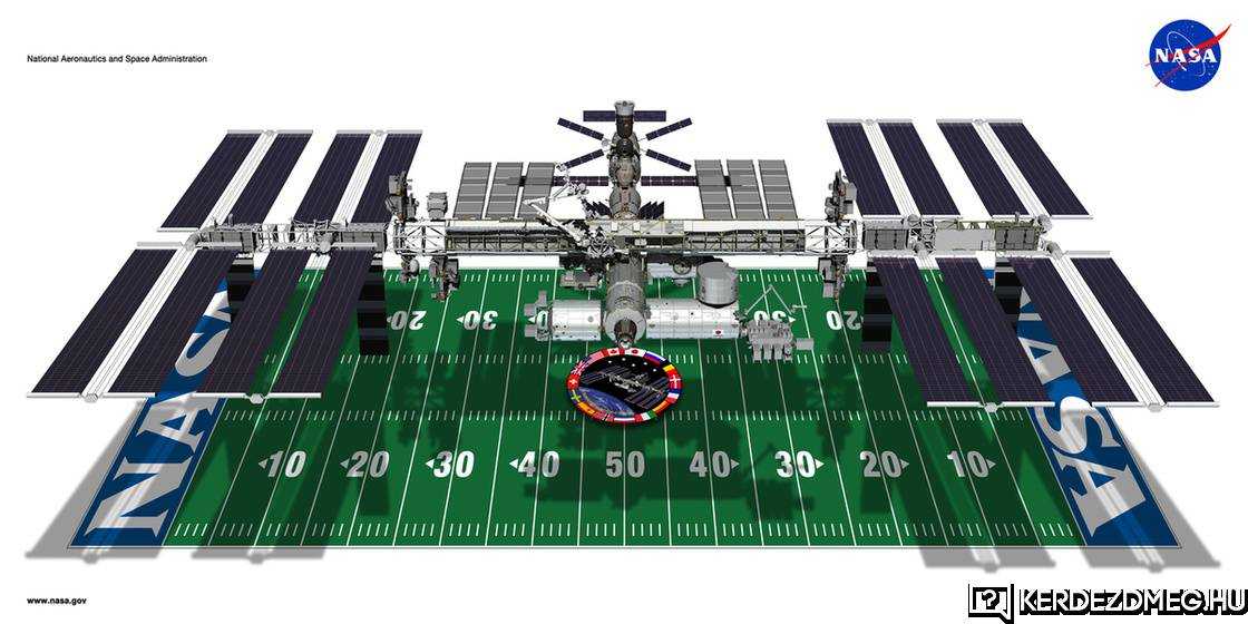 Mekkora a Nemzetközi űrállomás (ISS) mérete?