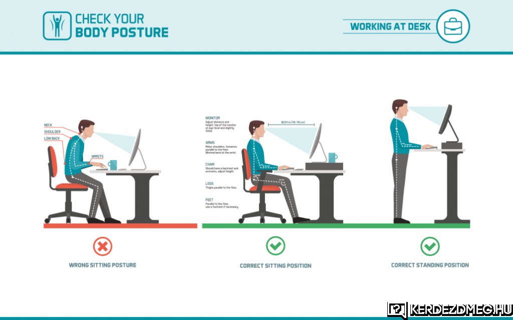 A fotó alapján nagyon jól látszik, hogy mennyire fontos, hogy a munkába az ülés pozíciónk és a környezetünk ergonomikus legyen.
