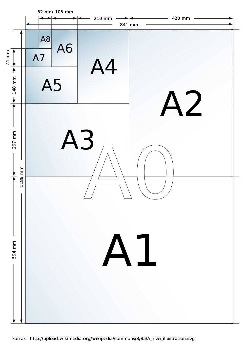 RE: Mekkora egy A0-as papír mérete?